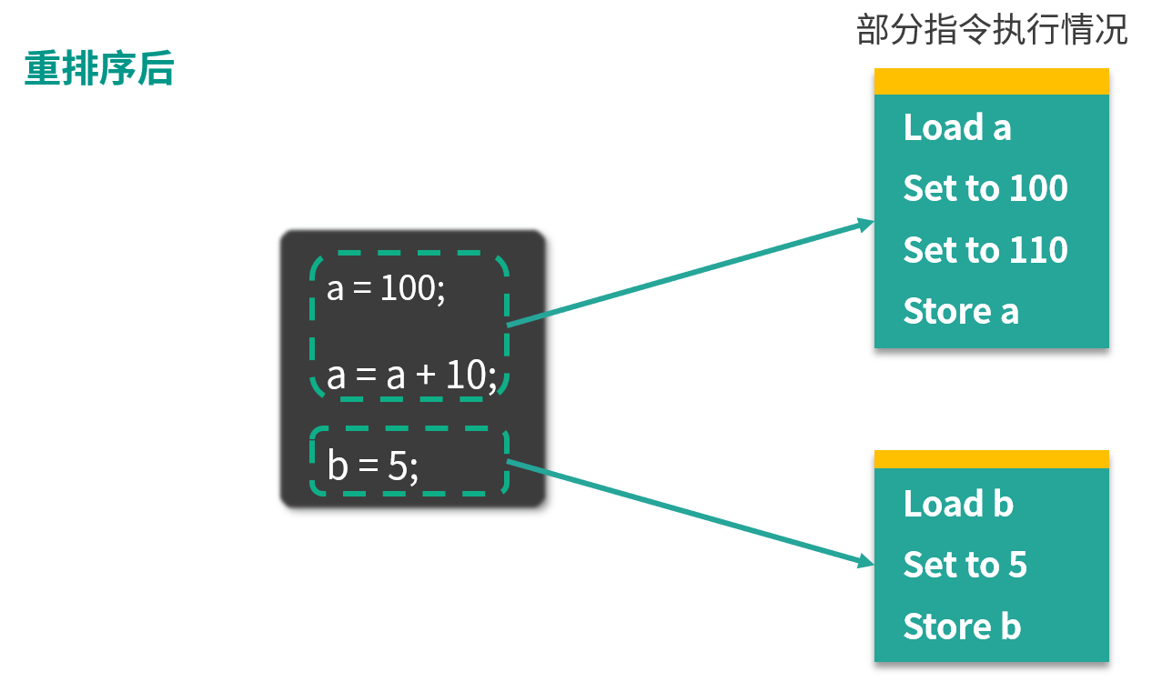 java singleton 指令重排 java指令重排序_jvm_02