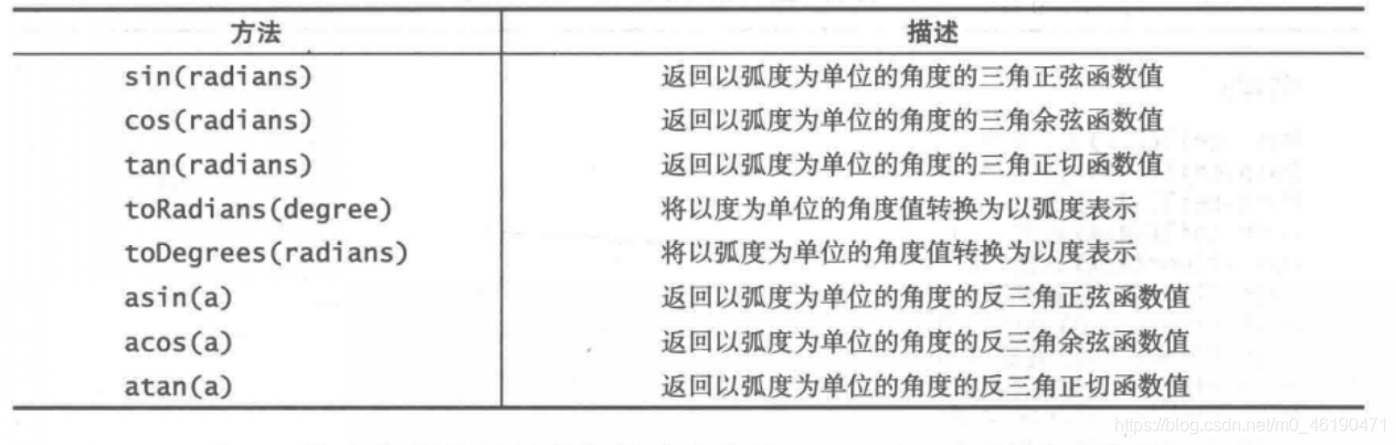 java sin函数算法 java中sin函数_成员变量