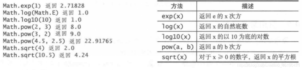 java sin函数算法 java中sin函数_成员变量_03