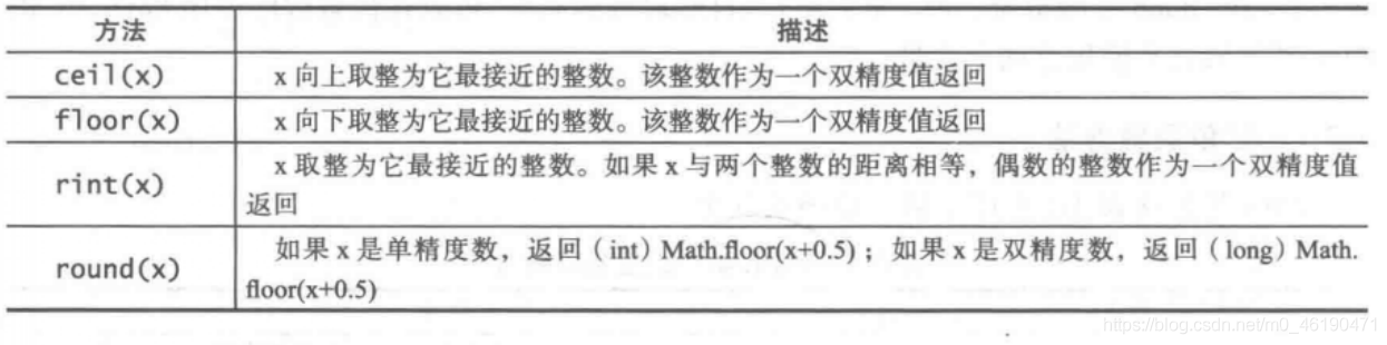 java sin函数算法 java中sin函数_System_05