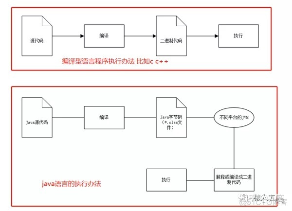 java smail翻译 java代码在线翻译_字节码