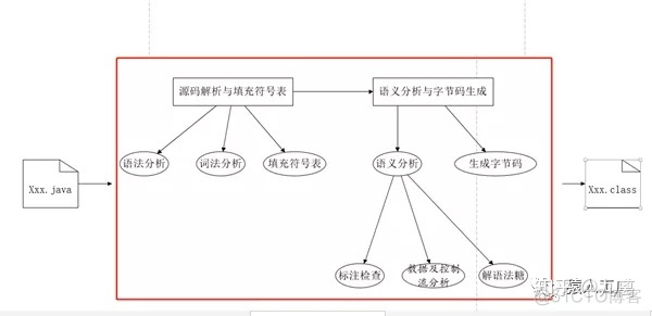 java smail翻译 java代码在线翻译_字节码_02