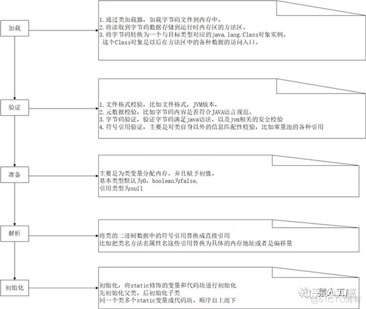 java smail翻译 java代码在线翻译_java smail翻译_03