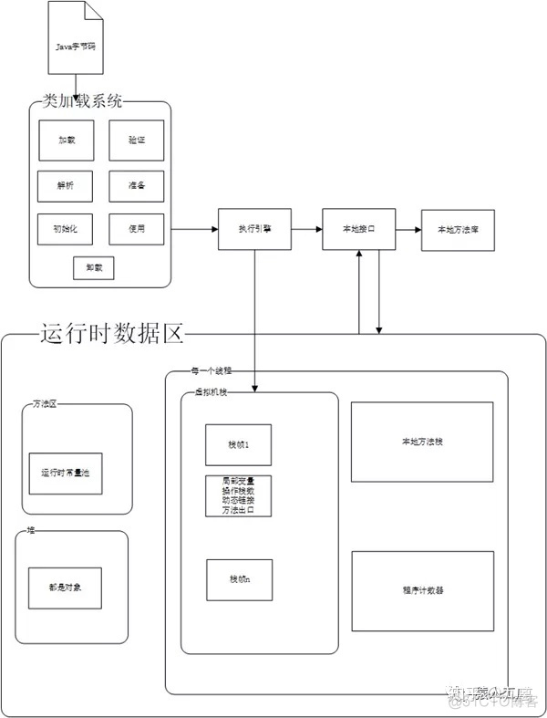 java smail翻译 java代码在线翻译_加载_04