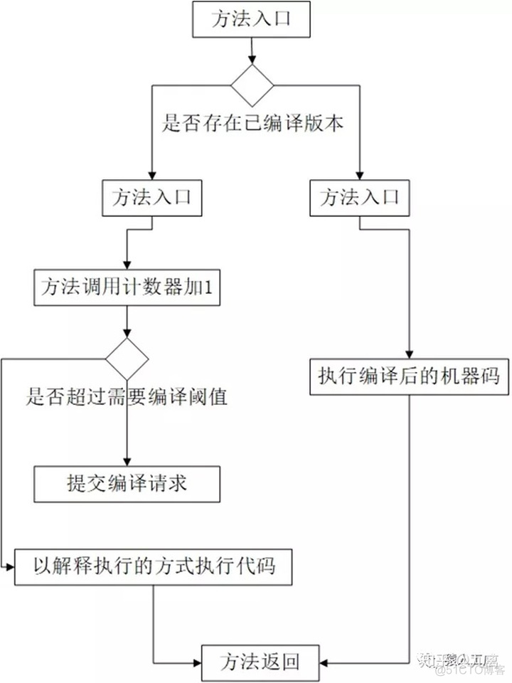 java smail翻译 java代码在线翻译_字节码_05