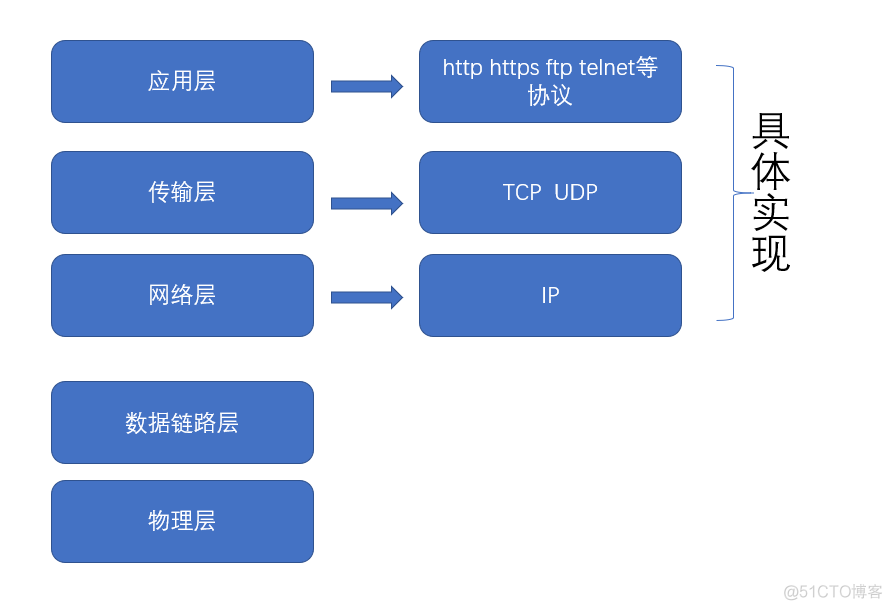 java socket udp连接 java udp tcp_java socket udp连接_02