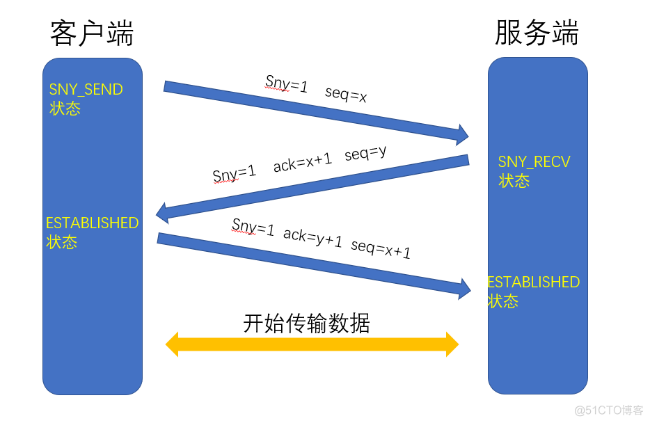 java socket udp连接 java udp tcp_网络_03