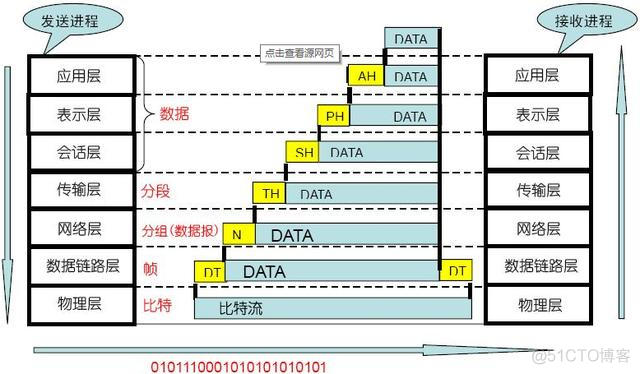 java socket 接收byte java socket请求并接收响应_java socket长连接