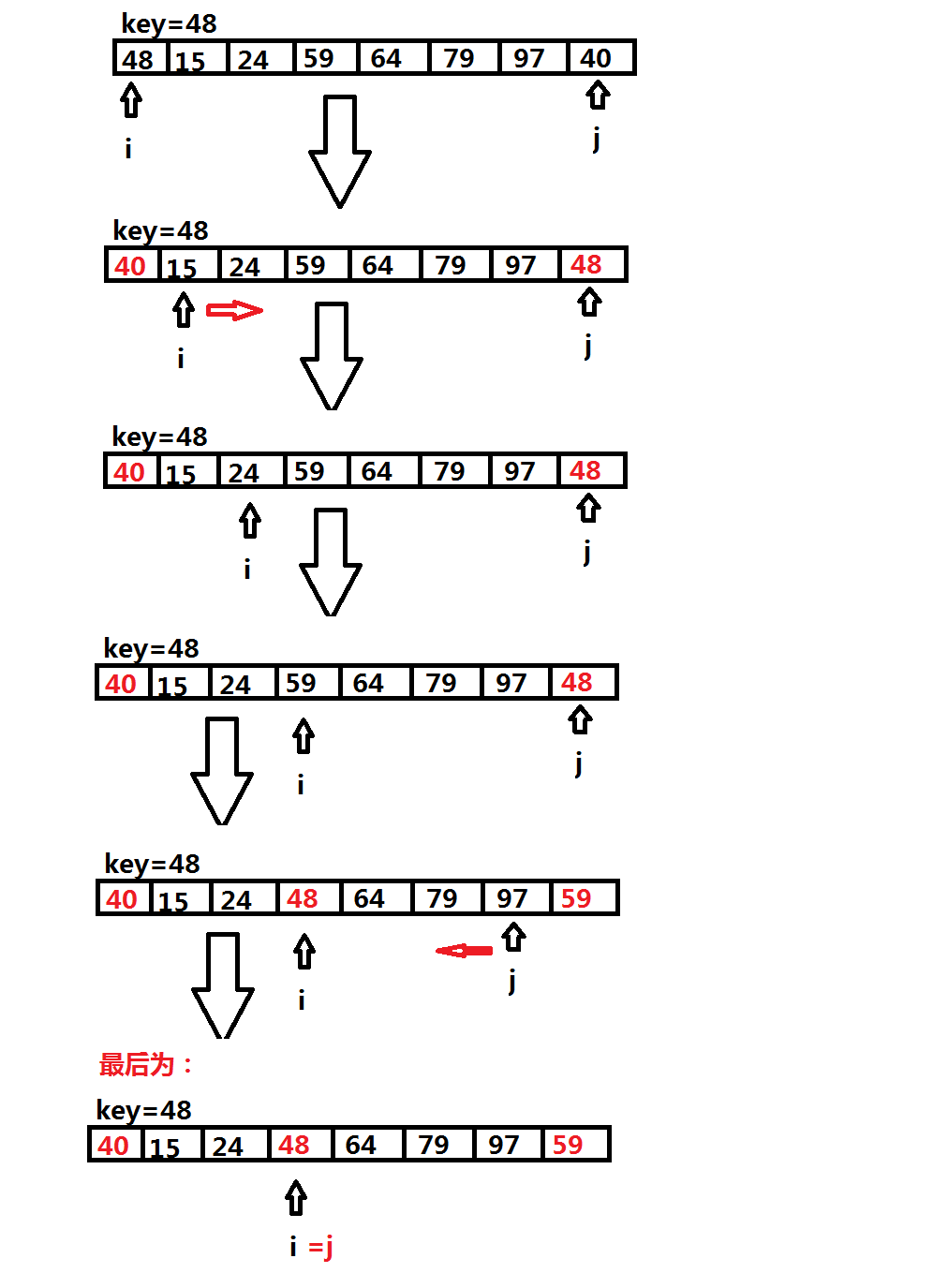 java sort数组排序 java 数组快速排序_java sort数组排序