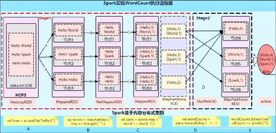 java spark 分布式 spark的分布式计算流程_spark