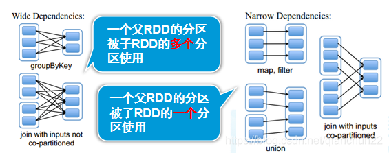 java spark 分布式 spark的分布式计算流程_java spark 分布式_02