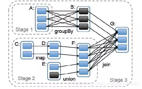 java spark 分布式 spark的分布式计算流程_spark shuffle_04