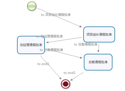 java spring 工作流 框架 java工作流框架有哪些_字段_12