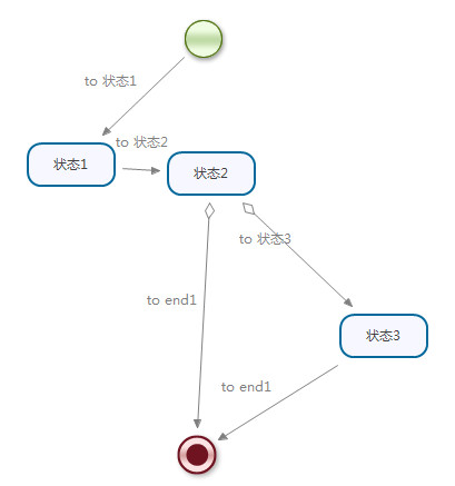 java spring 工作流 框架 java工作流框架有哪些_hibernate_13