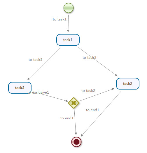 java spring 工作流 框架 java工作流框架有哪些_xml_14