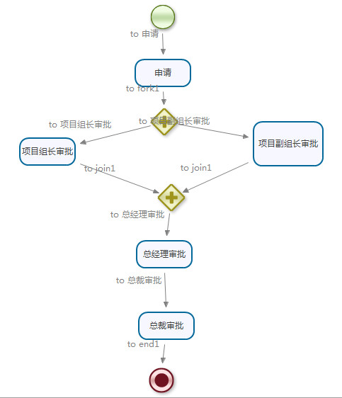 java spring 工作流 框架 java工作流框架有哪些_java spring 工作流 框架_16