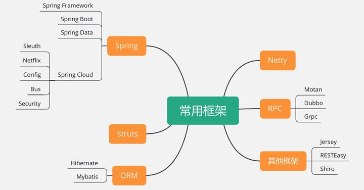 java spring框架 知乎 spring系列框架_java