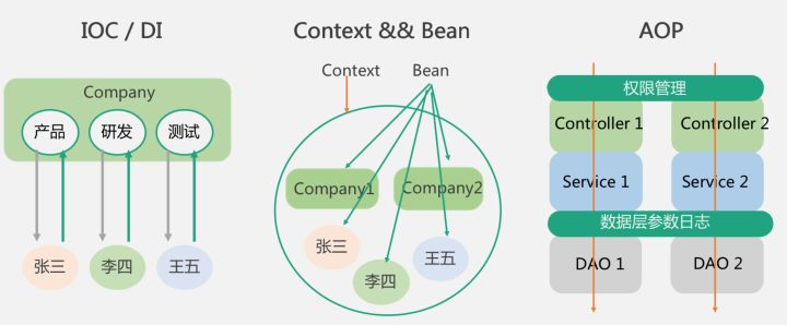 java spring框架 知乎 spring系列框架_java spring框架 知乎_02