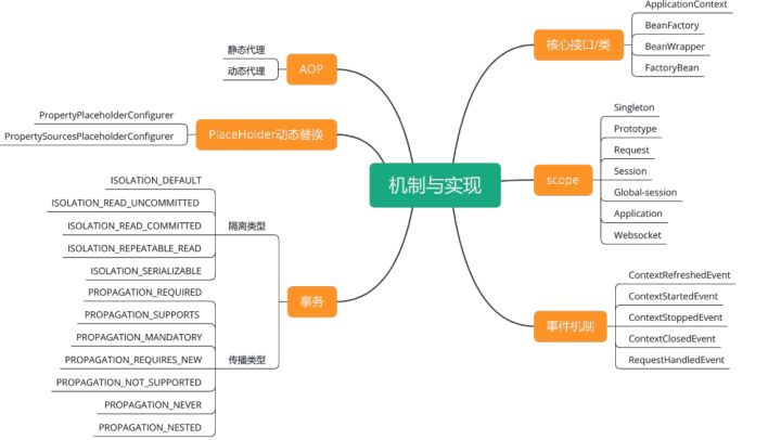 java spring框架 知乎 spring系列框架_初始化_04