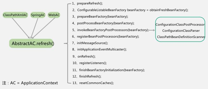 java spring框架 知乎 spring系列框架_java_06