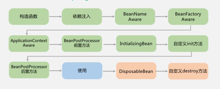 java spring框架 知乎 spring系列框架_java_07