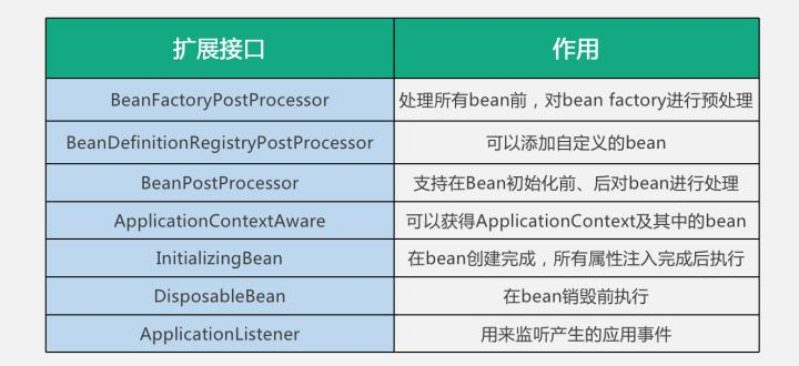 java spring框架 知乎 spring系列框架_spring_08