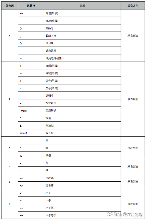 java ssh培训 java实战培训_后端_06