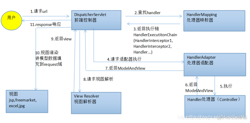 java ssm框架基本开发环境的搭建 java中的ssm框架_数据库