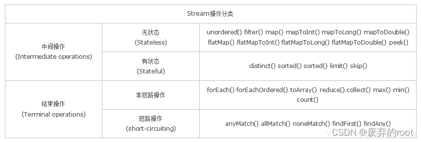 java stream 引用不变 java stream 方法_java stream 引用不变