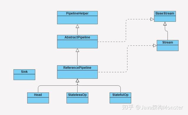 java stream 速度 java stream流性能_迭代_02