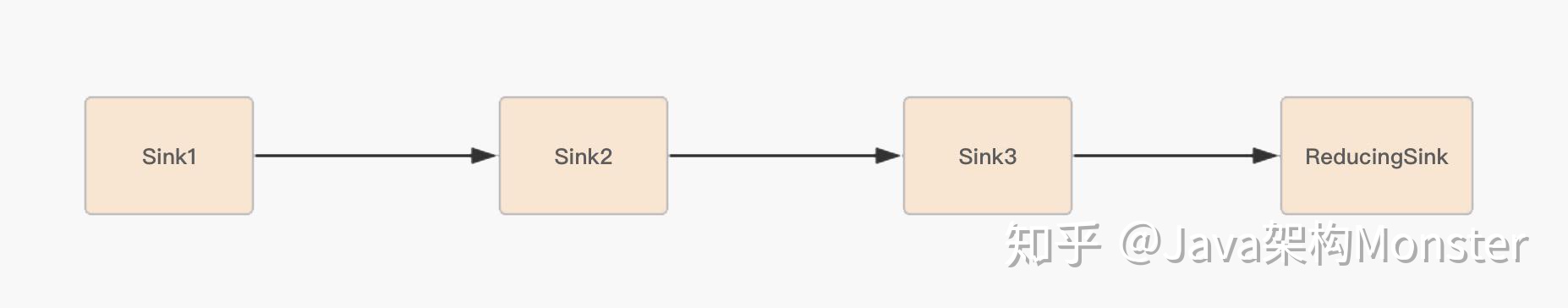 java stream 速度 java stream流性能_ide_03