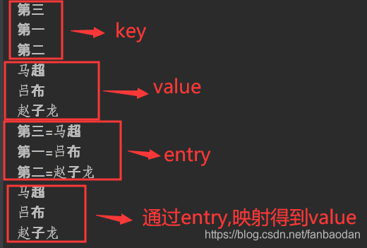 java stream架构图 java stream教程_java stream架构图_02