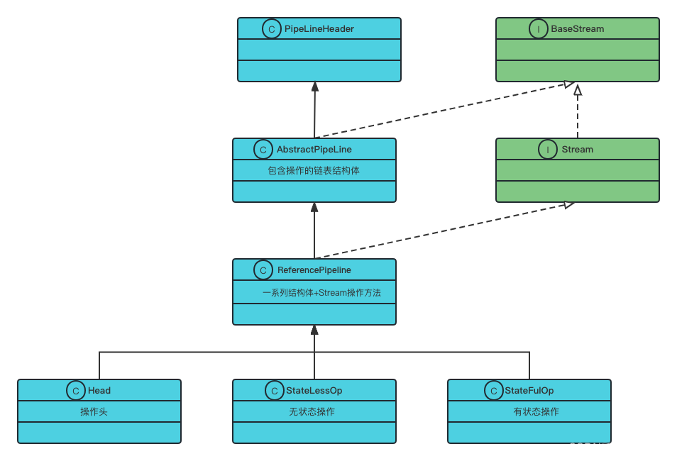 java stream流 输出 java stream流原理_链表