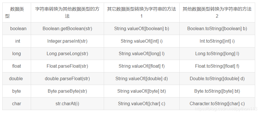 java stringbyte数组 java string数组取值_类型转换_04