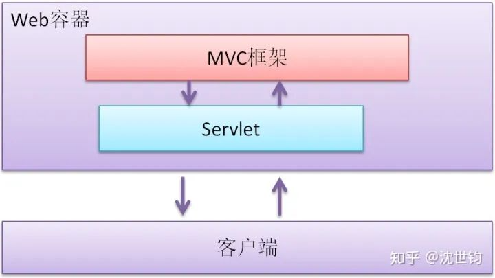 java swing还有人用 java swing淘汰了吗_开发语言_02