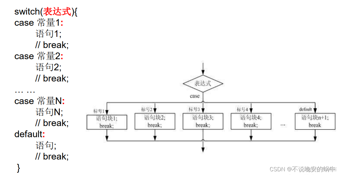 java switch参数类型 java中switch default_后端