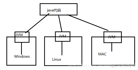 java syso是什么 java syn_java_03