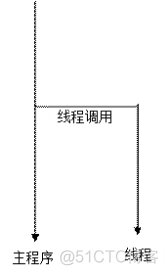 java tcp多客户端连接服务器 java socket客户端多线程并发_客户端_03