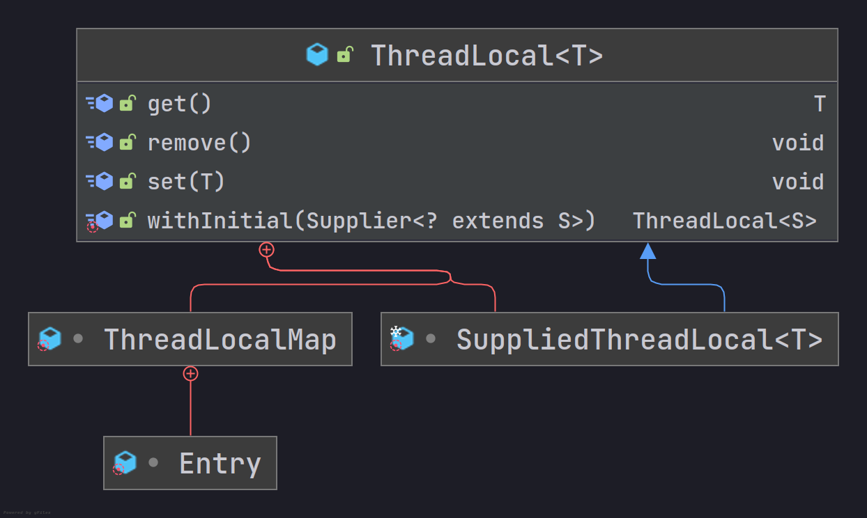 java thread运行中状态 java中threadlocal_java