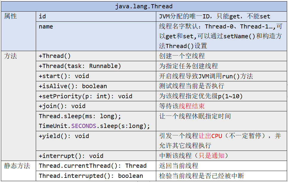 java thread里的方法 java thread用法_java thread里的方法