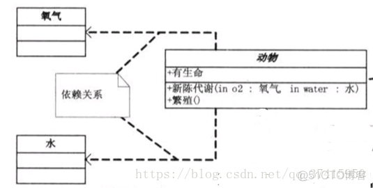 java uml 为什么 java中uml设计类图画法_类图_09