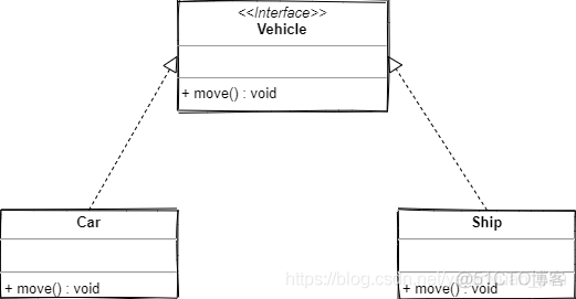 java uml 类图例子 java中uml图怎么画_设计模式_10