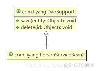 java uml 组成 java中的uml图_泛化_02