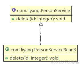 java uml 组成 java中的uml图_依赖关系_03