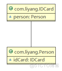 java uml 组成 java中的uml图_泛化_04