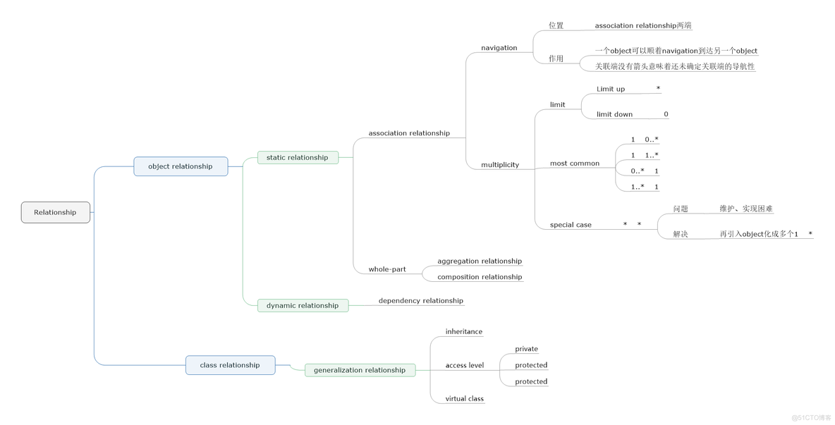 java uml 自动生成 uml生成c++代码_系统对_02