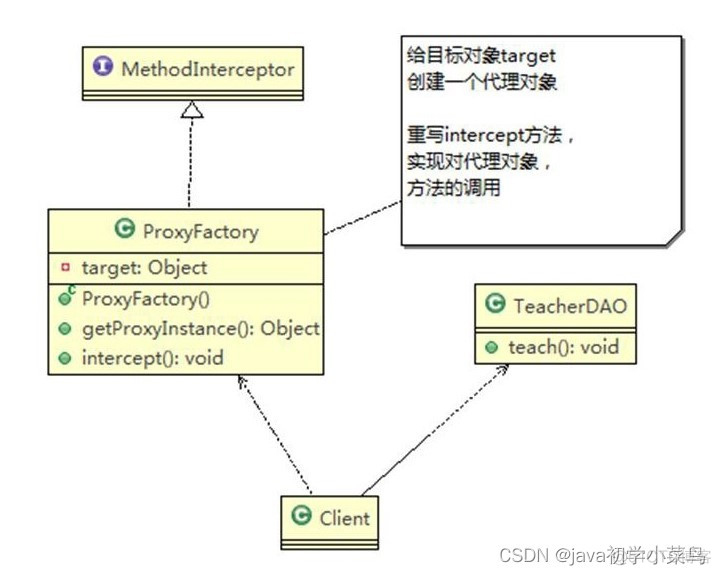 java uml代码包 java中uml设计类图画法_设计模式