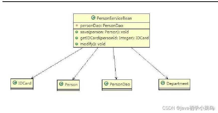 java uml代码包 java中uml设计类图画法_java uml代码包_04