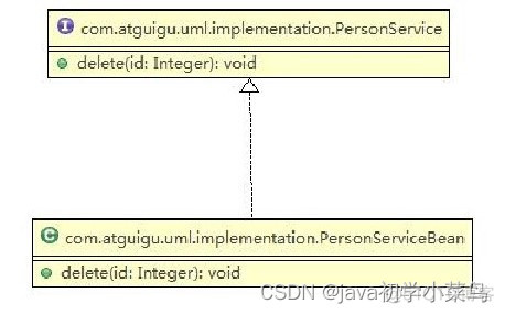 java uml代码包 java中uml设计类图画法_设计模式_06