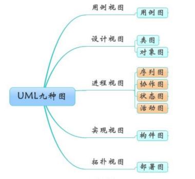 java uml图 规范 uml图示例_序列图